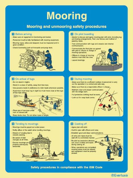 Poster for emergency instruction and information, 